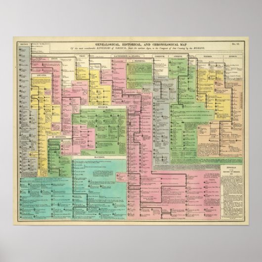 Tijdlijn Kingdoms van Griekenland Poster (Voorkant)