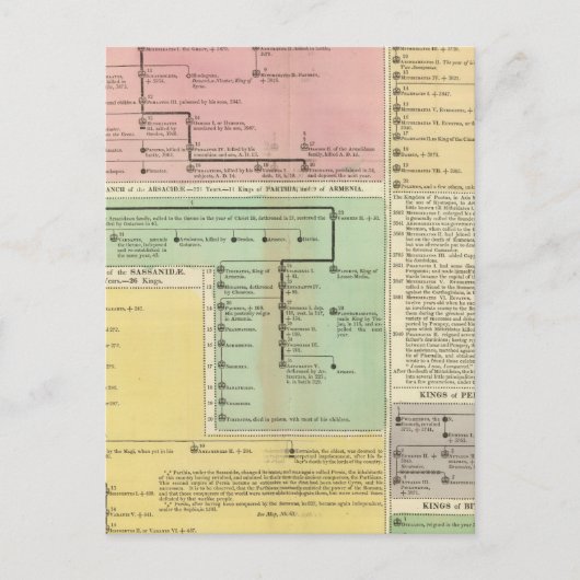 Tijdlijn Parthinians Briefkaart (Voorkant)