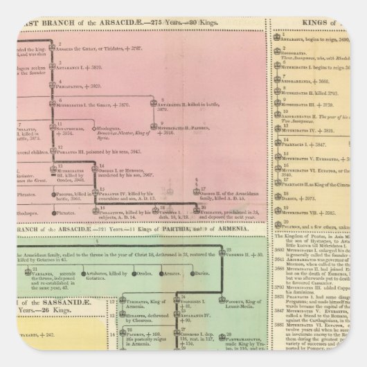Tijdlijn Parthinians Vierkante Sticker (Voorkant)
