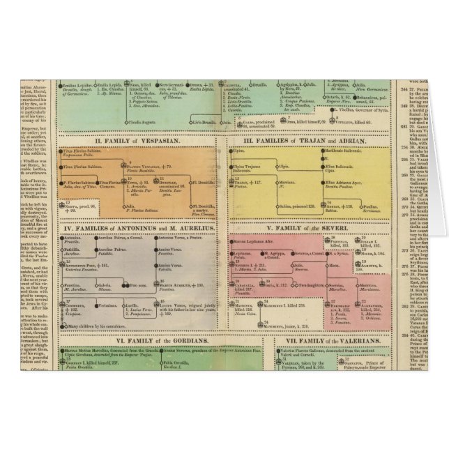 Tijdlijn Roman Empire Events (Voorkant Horizontaal)