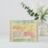 Tijdlijn Roman Empire Events Briefkaart (Staand voorkant)