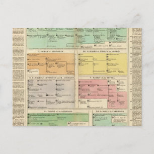 Tijdlijn Roman Empire Events Briefkaart