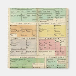 Tijdlijn Roman Empire Events Magneet