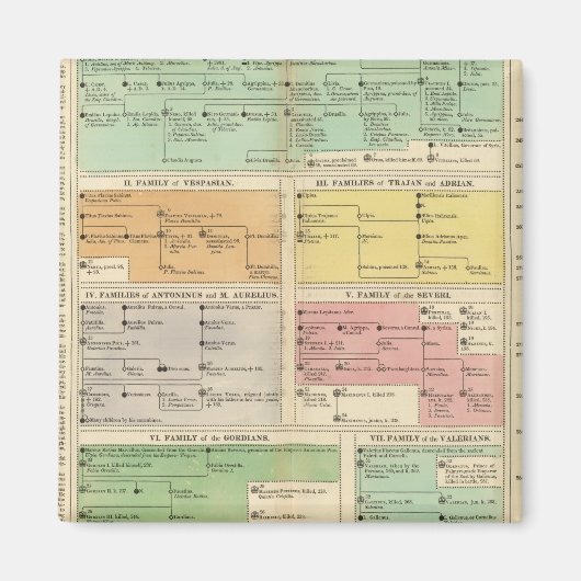 Tijdlijn Roman Empire Events Magneet (Voorkant)