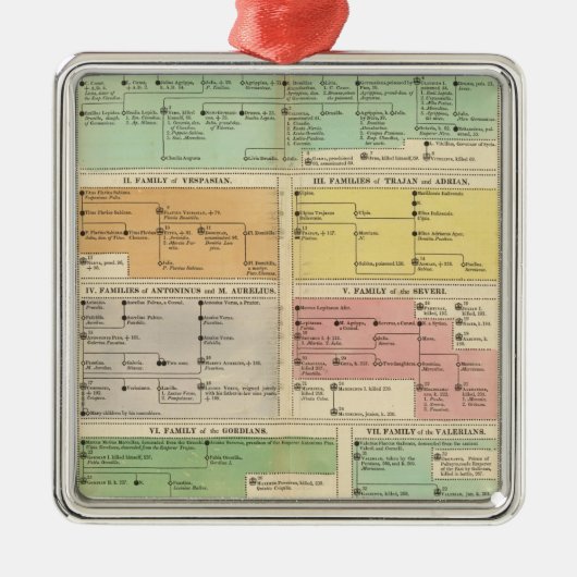 Tijdlijn Roman Empire Events Metalen Ornament (Voorkant)