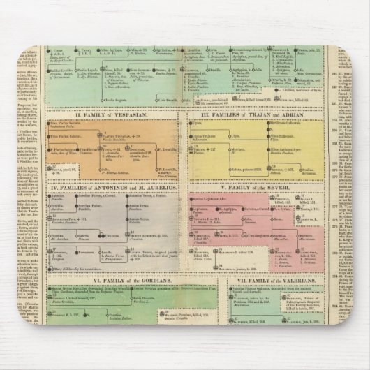 Tijdlijn Roman Empire Events Muismat (Voorkant)