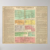 Tijdlijn Roman Empire Events Poster (Voorkant)