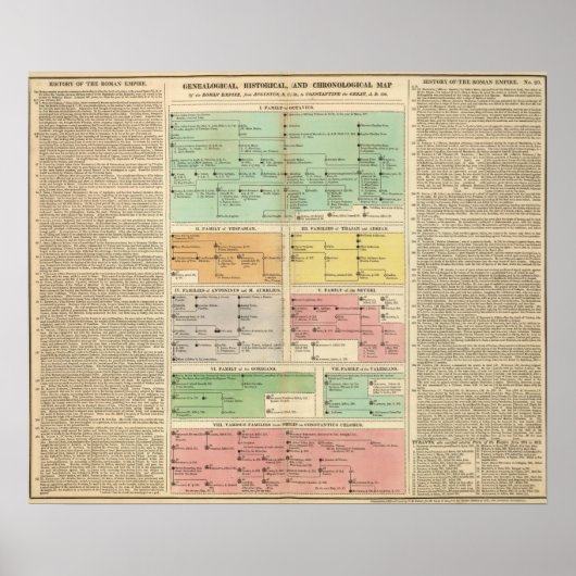 Tijdlijn Roman Empire Events Poster (Voorkant)