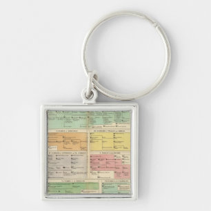 Tijdlijn Roman Empire Events Sleutelhanger