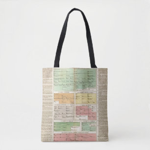 Tijdlijn Roman Empire Events Tote Bag