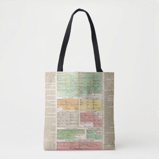 Tijdlijn Roman Empire Events Tote Bag (Voorkant)