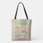 Tijdlijn Roman Empire Events Tote Bag (Achterkant)