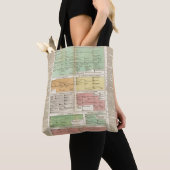 Tijdlijn Roman Empire Events Tote Bag (Dichtbij)