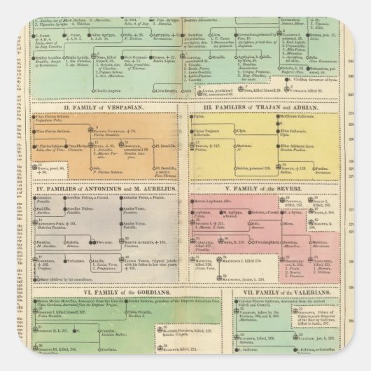 Tijdlijn Roman Empire Events Vierkante Sticker (Voorkant)