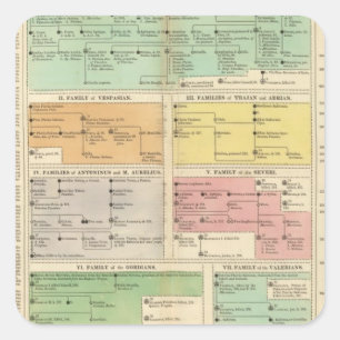 Tijdlijn Roman Empire Events Vierkante Sticker