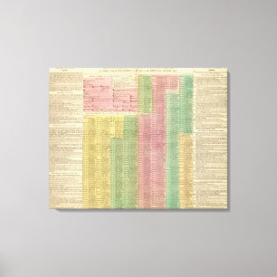 tijdlijn Romeinse regelaars Canvas Afdruk