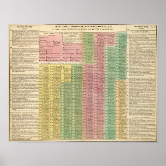 tijdlijn Romeinse regelaars Poster (Voorkant)