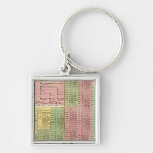 tijdlijn Romeinse regelaars Sleutelhanger (Voorkant)