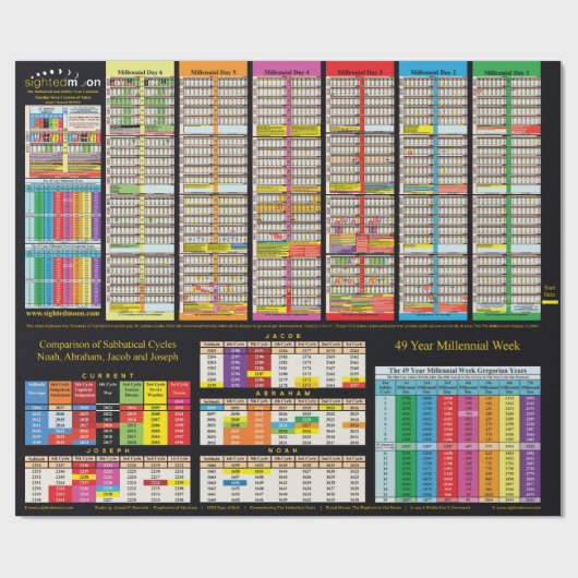 Tijdlijn sinds Adam Wrapping Paper Cadeaupapier (Vlak)