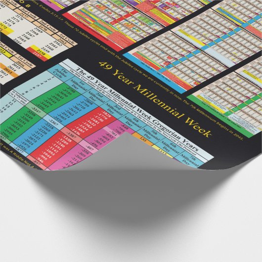 Tijdlijn sinds Adam Wrapping Paper Cadeaupapier (Hoek)