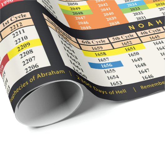 Tijdlijn sinds Adam Wrapping Paper Cadeaupapier (Rol Hoek)