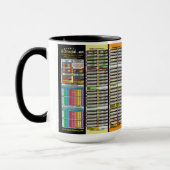 Tijdlijn sinds het maken van Adam Mok (Links)