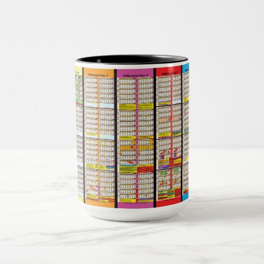 Tijdlijn sinds het maken van Adam Mok (Midden)