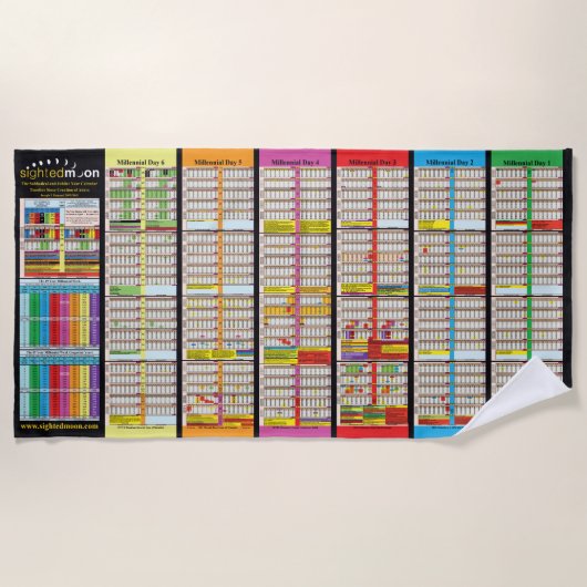 Tijdlijn sinds het maken van Adam Strandlaken (Voorkant)