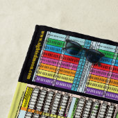 Tijdlijn sinds het maken van Adam Strandlaken (In situ)