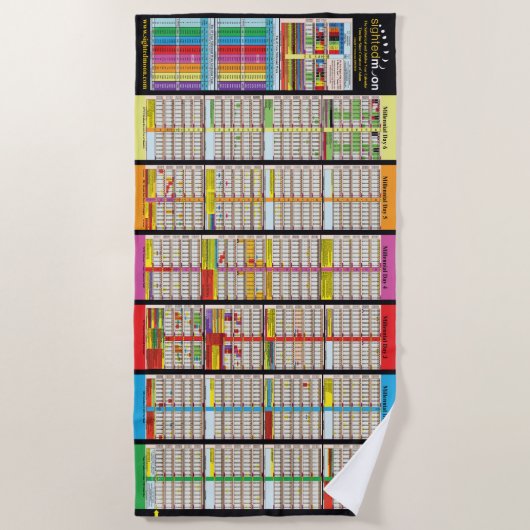 Tijdlijn sinds het maken van Adam Strandlaken (Voorkant)