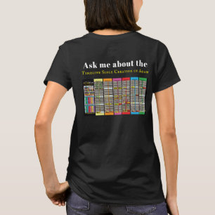 Tijdlijn sinds het maken van Adam T-Shirt