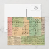 Tijdlijn van de Angelsaksen van 455 tot 1066 Briefkaart (Voorkant / Achterkant)