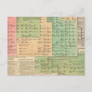 Tijdlijn van de Angelsaksen van 455 tot 1066 Briefkaart