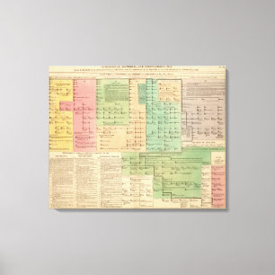 Tijdlijn van de Angelsaksen van 455 tot 1066 Canvas Afdruk