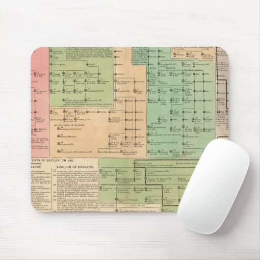 Tijdlijn van de Angelsaksen van 455 tot 1066 Muismat (Met muis)