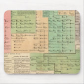 Tijdlijn van de Angelsaksen van 455 tot 1066 Muismat (Voorkant)