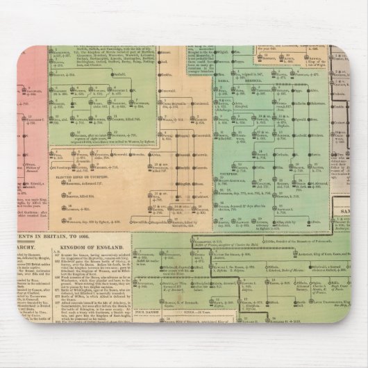 Tijdlijn van de Angelsaksen van 455 tot 1066 Muismat (Voorkant)