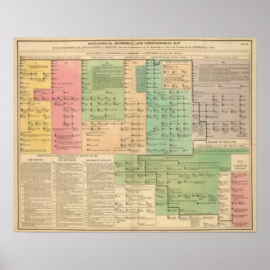 Tijdlijn van de Angelsaksen van 455 tot 1066 Poster (Voorkant)