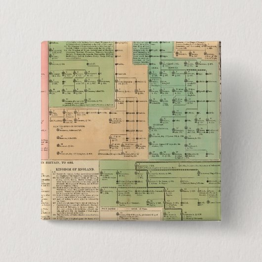 Tijdlijn van de Angelsaksen van 455 tot 1066 Vierkante Button 5,1 Cm (Voorkant)