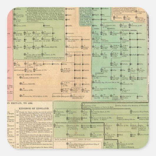 Tijdlijn van de Angelsaksen van 455 tot 1066 Vierkante Sticker (Voorkant)