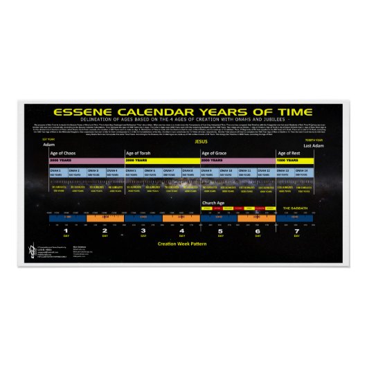 tijdlijn van de Essene-kalender Perfect Poster (Voorkant)