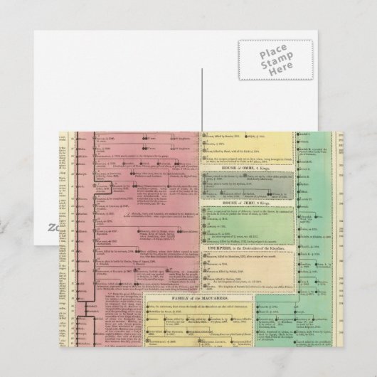 Tijdlijn van de Heilige Biblicale Geschiedenis Briefkaart (Voorkant / Achterkant)