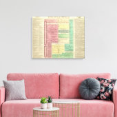 Tijdlijn van de Heilige Biblicale Geschiedenis Canvas Afdruk (Insitu (Woonkamer))