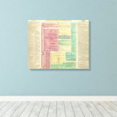 Tijdlijn van de Heilige Biblicale Geschiedenis Canvas Afdruk (Insitu (Houten vloer))