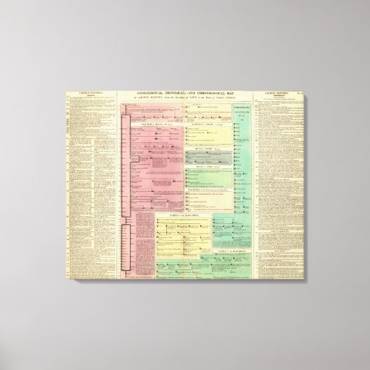 Tijdlijn van de Heilige Biblicale Geschiedenis Canvas Afdruk (Voorkant)
