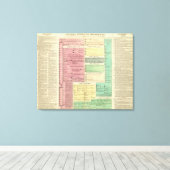 Tijdlijn van de Heilige Biblicale Geschiedenis Canvas Afdruk (Insitu (Houten vloer))