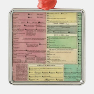 Tijdlijn van de Heilige Biblicale Geschiedenis Metalen Ornament