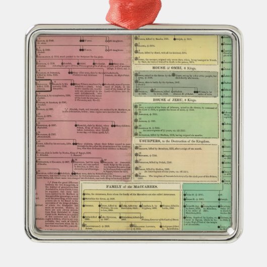 Tijdlijn van de Heilige Biblicale Geschiedenis Metalen Ornament (Voorkant)