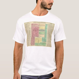 Tijdlijn van de Heilige Biblicale Geschiedenis T-shirt