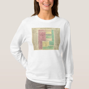 Tijdlijn van de Heilige Biblicale Geschiedenis T-shirt